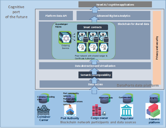 blockchain specification